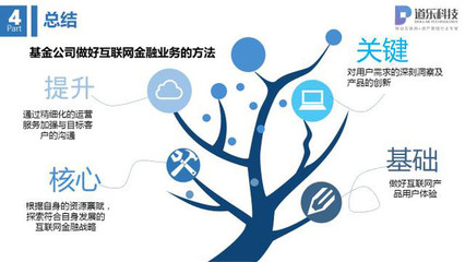 穿越周期的风与帆 公募基金互联网金融业务的大趋势分析