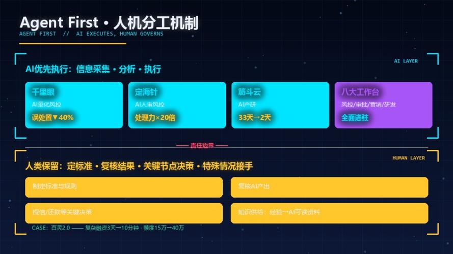 从「买模型」到「智能体工厂」 外滩大会背后的金融AI基建元年
